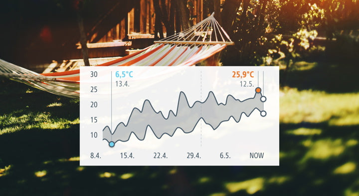 Sensor Exterior Eve Weather