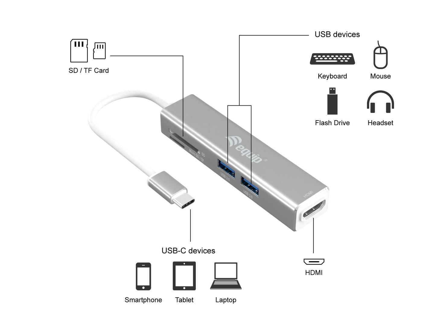 Adaptador Usb-C Multifunções 5 em 1