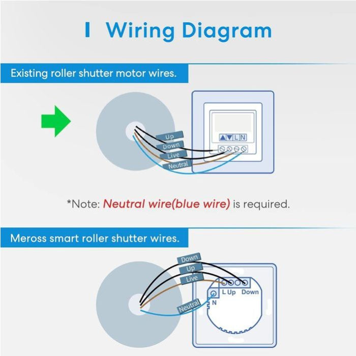Controlador Estores Smart Wi-Fi