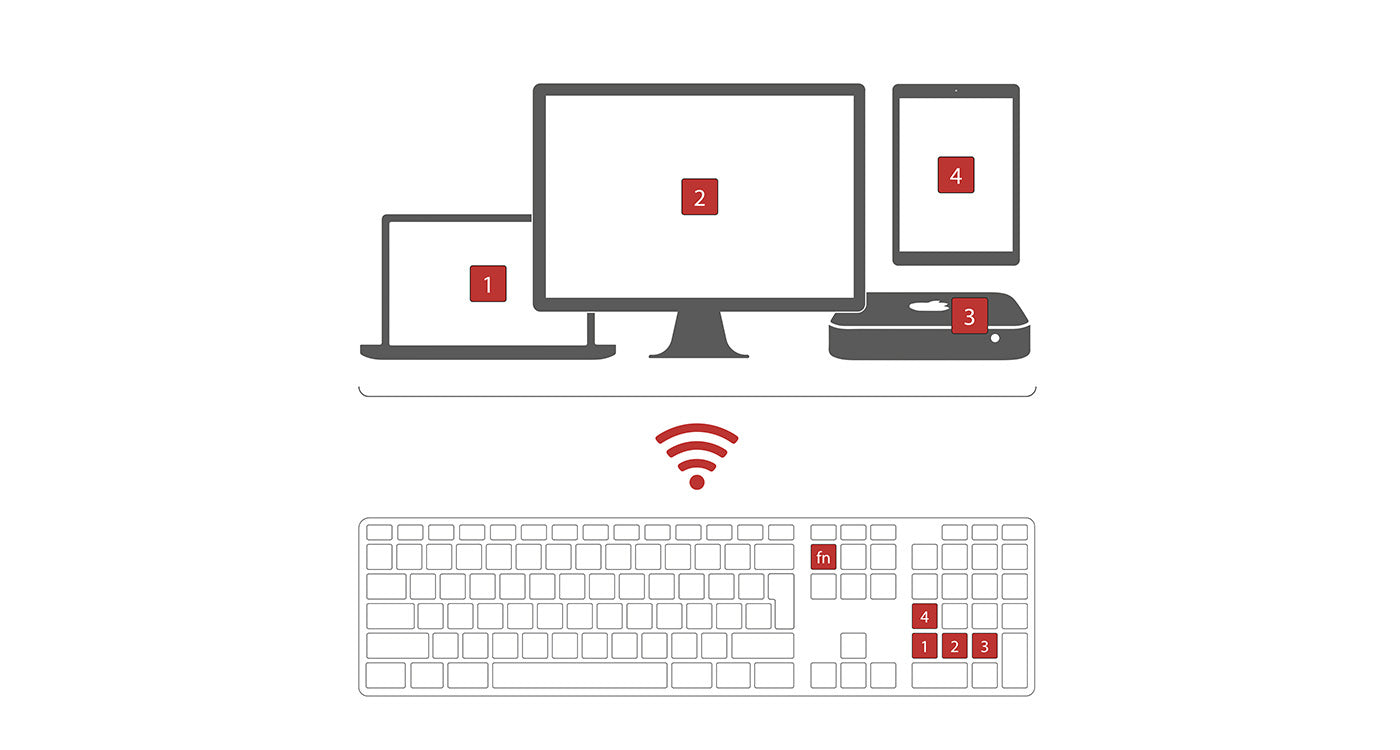 Teclado LMP WKB-1243 Bluetooth Wireless Silver Alum PT