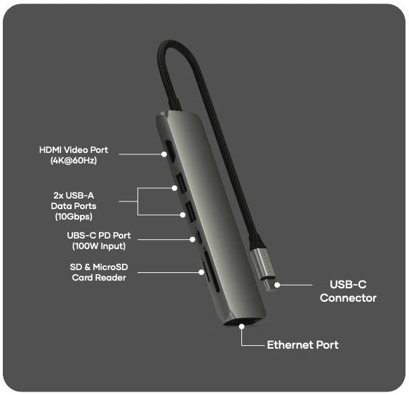 Multiport Adapter Satechi USB-C Slim 7in1 (space grey)