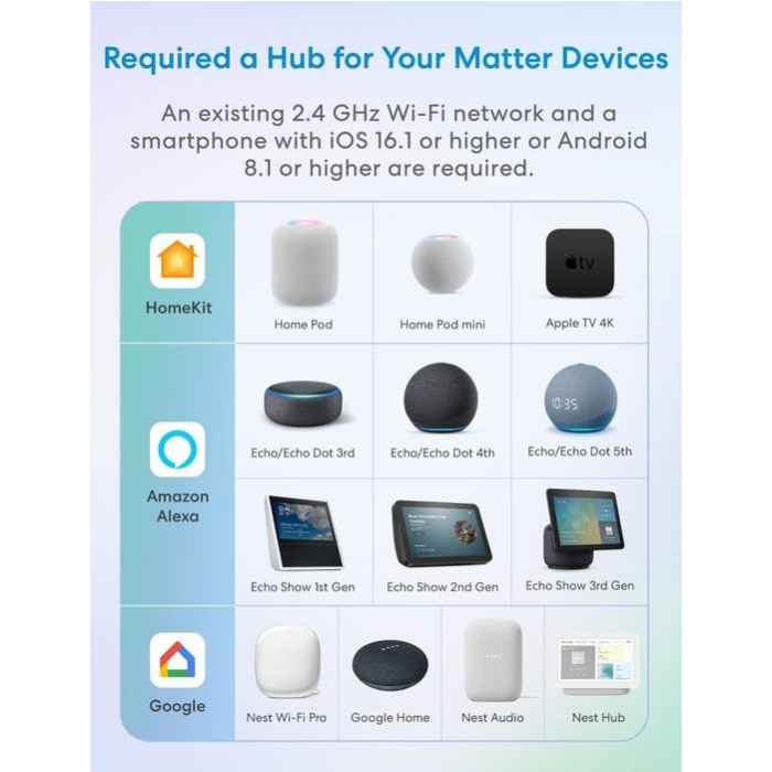 Tomada Smart Wi-Fi 1 Pack Matter