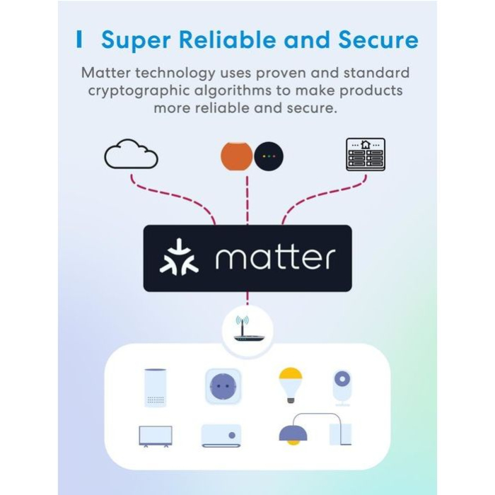 Tomada Smart Wi-Fi 1 Pack Matter
