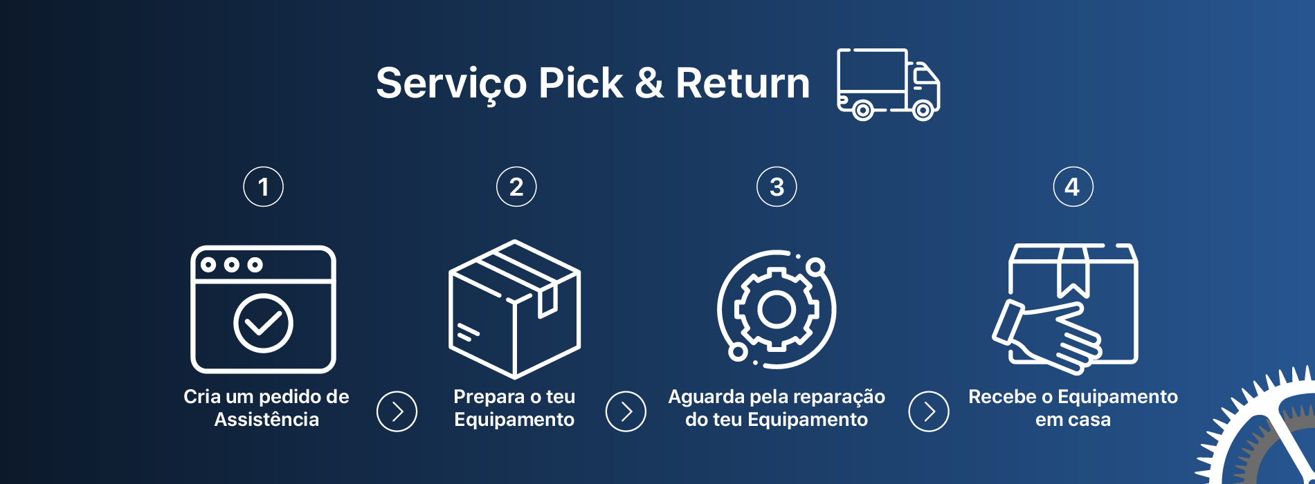 Pick and Return - Assistência Técnica iStore